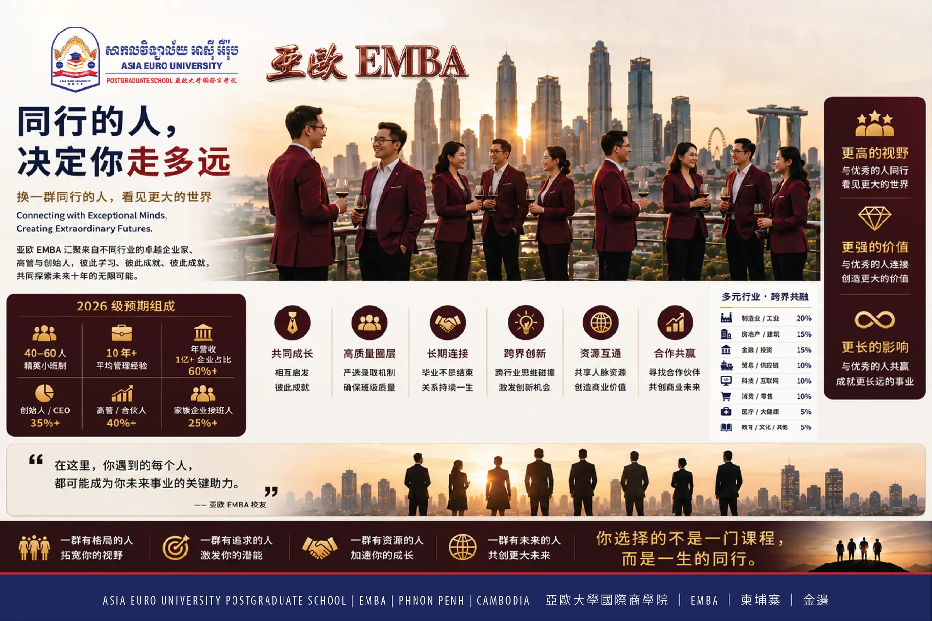 校友行业构成图